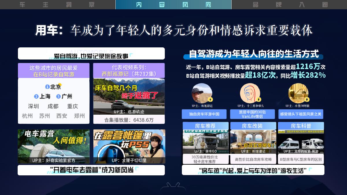 《驶入年轻人的车世界》-2023B站汽车行业营销通案-1.pdf