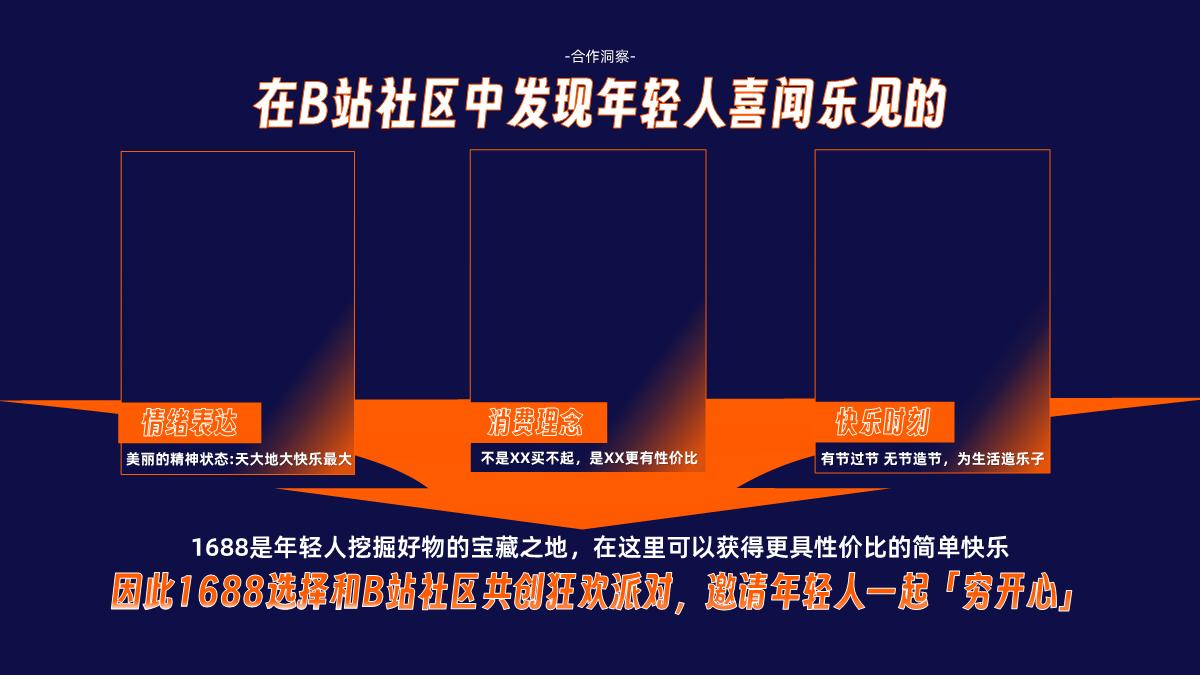 【1688×B站 穷开心之夜】携手年轻社区共创狂欢派对 实现品牌升级 0624.pdf