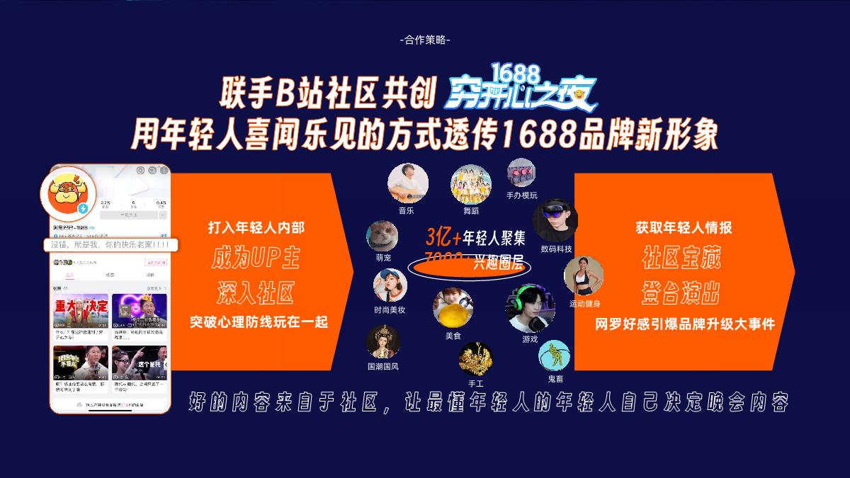 【1688×B站 穷开心之夜】携手年轻社区共创狂欢派对 实现品牌升级 0624.pdf