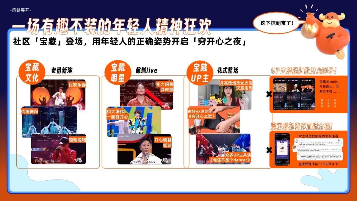 【1688×B站 穷开心之夜】携手年轻社区共创狂欢派对 实现品牌升级 0624.pdf