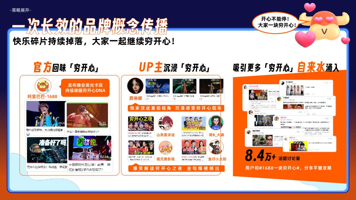 【1688×B站 穷开心之夜】携手年轻社区共创狂欢派对 实现品牌升级 0624.pdf