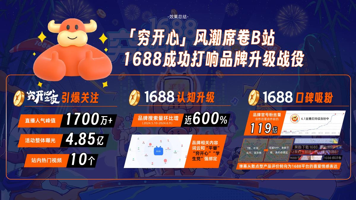 【1688×B站 穷开心之夜】携手年轻社区共创狂欢派对 实现品牌升级 0624.pdf
