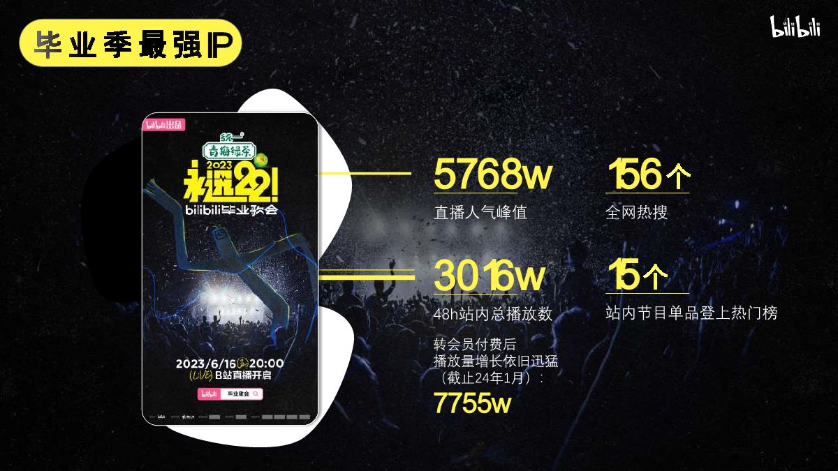 【2024招商通案】永远22！bilibili毕业歌会方案V2-240201.pdf