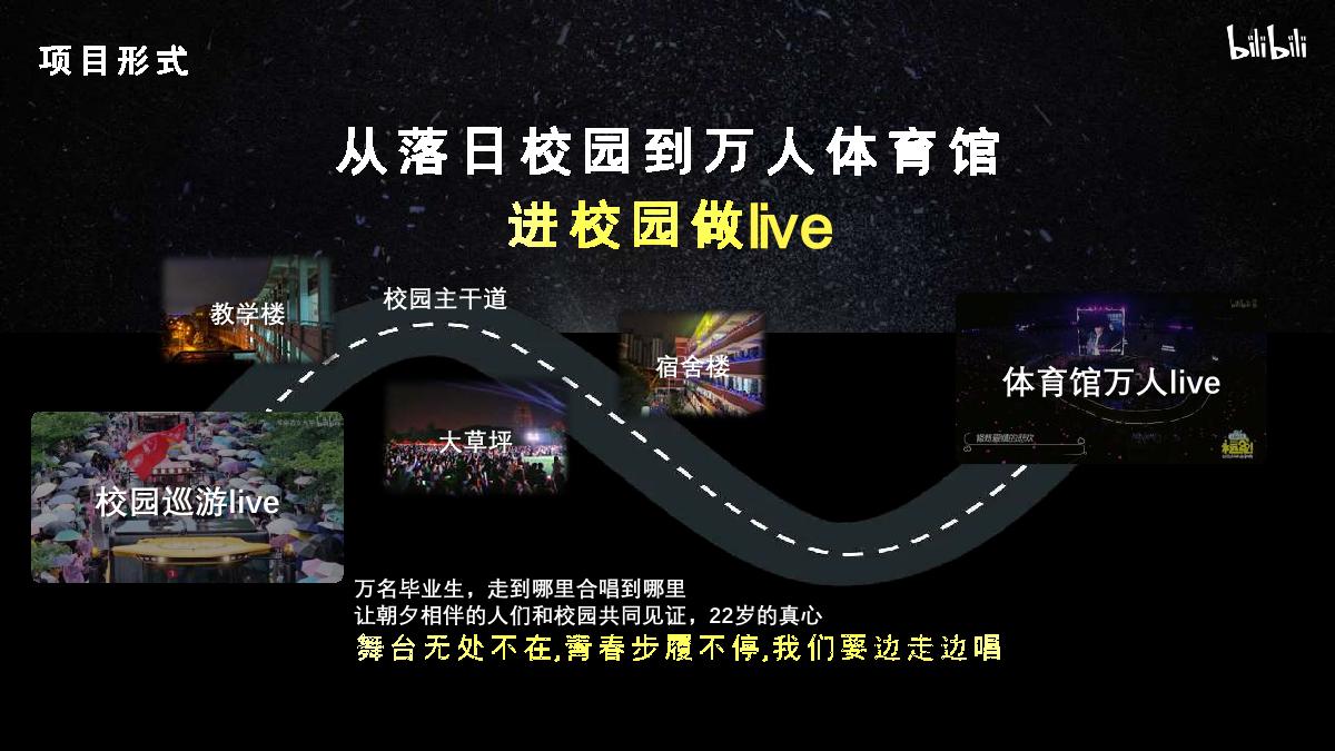 【2024招商通案】永远22！bilibili毕业歌会方案V2-240201.pdf