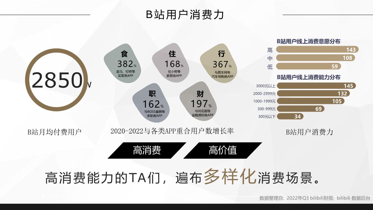【B站营销学院】2023年哔哩哔哩金融行业营销指南（品宣种草版）.pdf