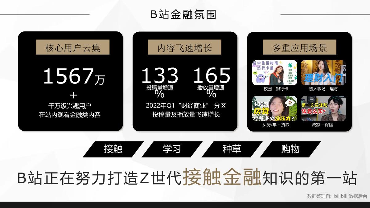 【B站营销学院】2023年哔哩哔哩金融行业营销指南（品宣种草版）.pdf