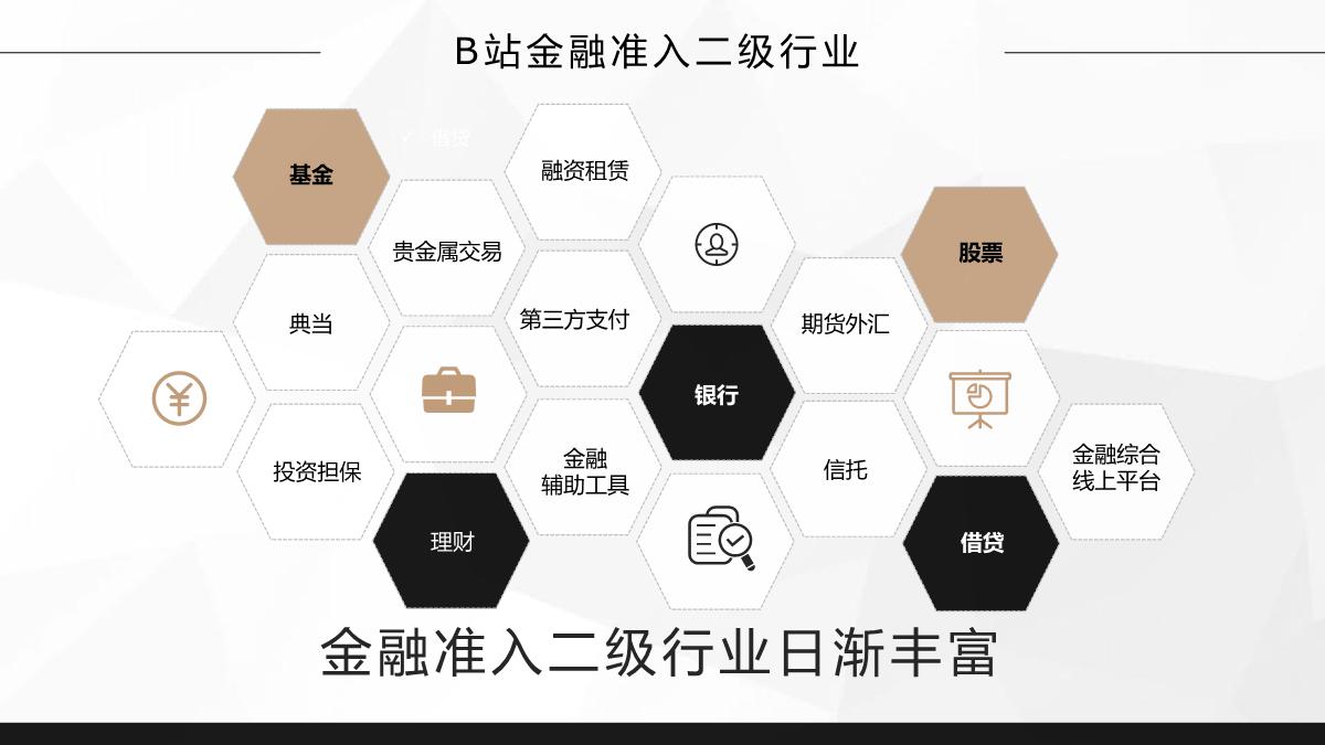 【B站营销学院】2023年哔哩哔哩金融行业营销指南（品宣种草版）.pdf