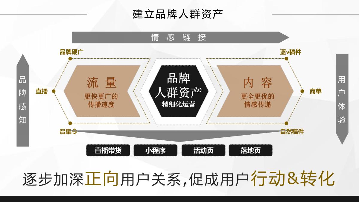 【B站营销学院】2023年哔哩哔哩金融行业营销指南（品宣种草版）.pdf
