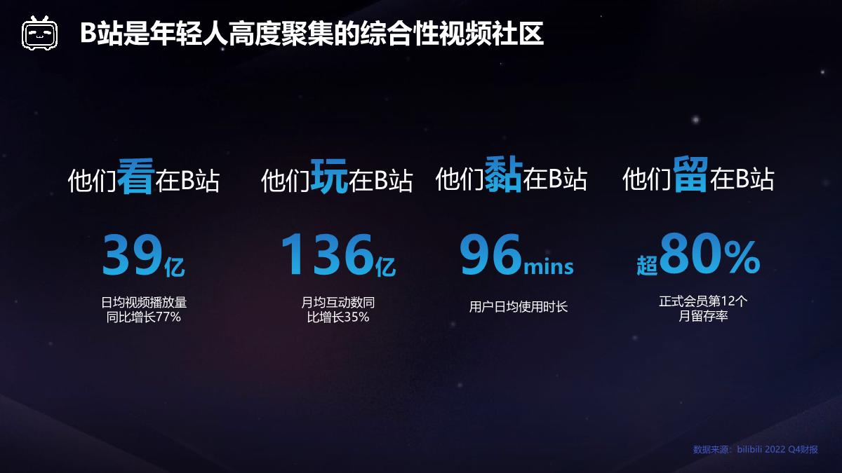 【final】bilibili 2023年效果营销手册-2022Q4财报版本 v2.1.pdf