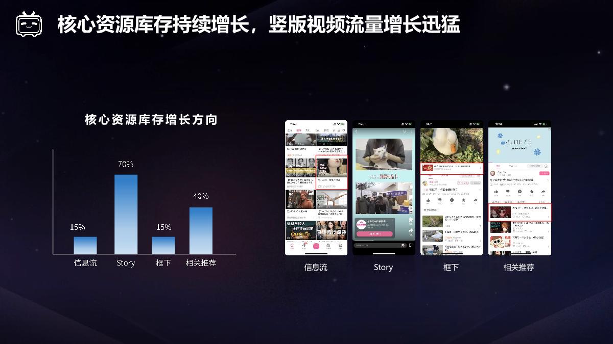 【final】bilibili 2023年效果营销手册-2022Q4财报版本 v2.1.pdf