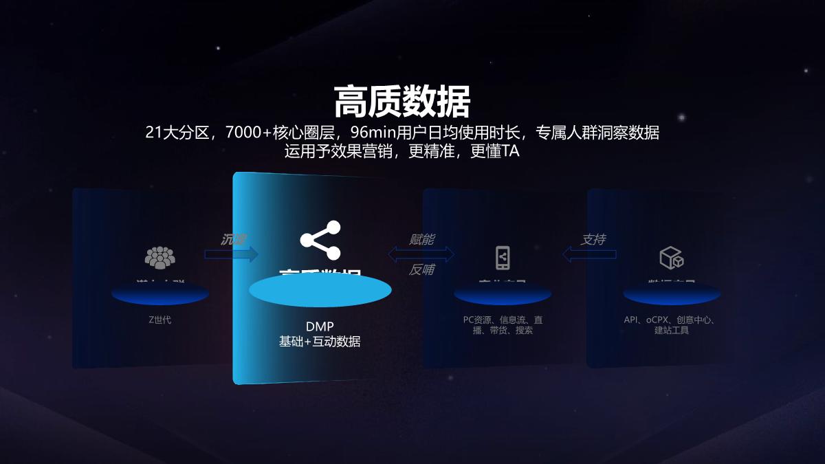 【final】bilibili 2023年效果营销手册-2022Q4财报版本 v2.1.pdf