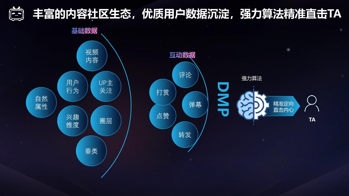 【final】bilibili 2023年效果营销手册-2022Q4财报版本 v2.1.pdf