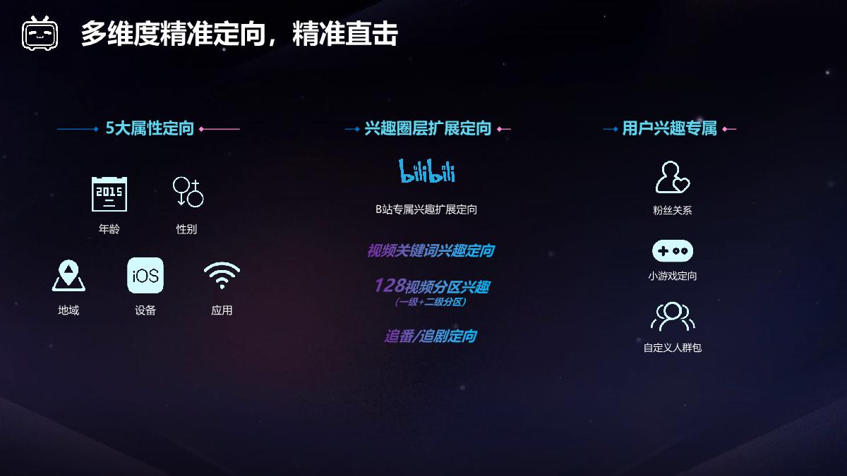 【final】bilibili 2023年效果营销手册-2022Q4财报版本 v2.1.pdf