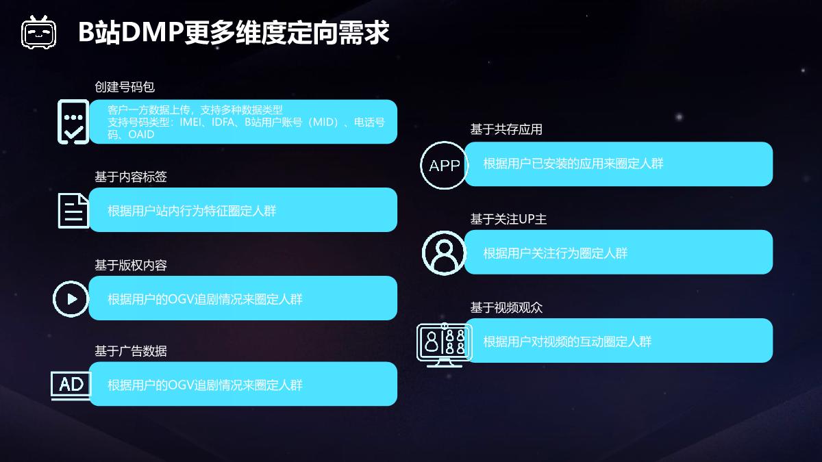 【final】bilibili 2023年效果营销手册-2022Q4财报版本 v2.1.pdf