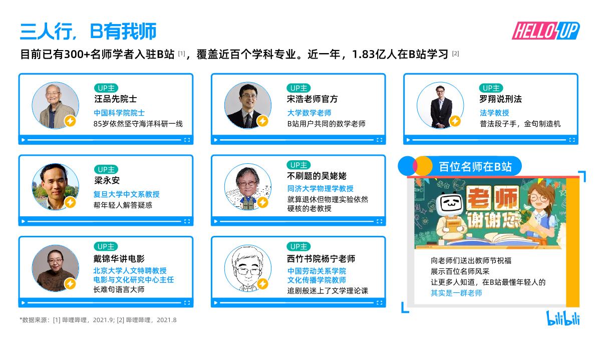 【哔哩哔哩】2021 B站创作者生态报告.pdf