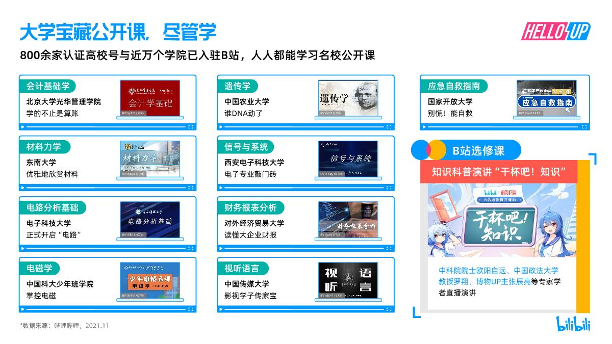 【哔哩哔哩】2021 B站创作者生态报告.pdf