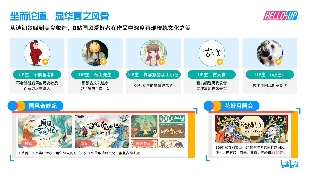 【哔哩哔哩】2021 B站创作者生态报告.pdf