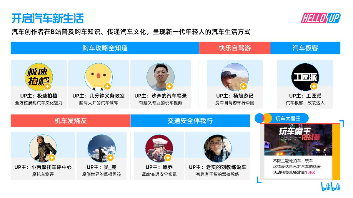 【哔哩哔哩】2021 B站创作者生态报告.pdf