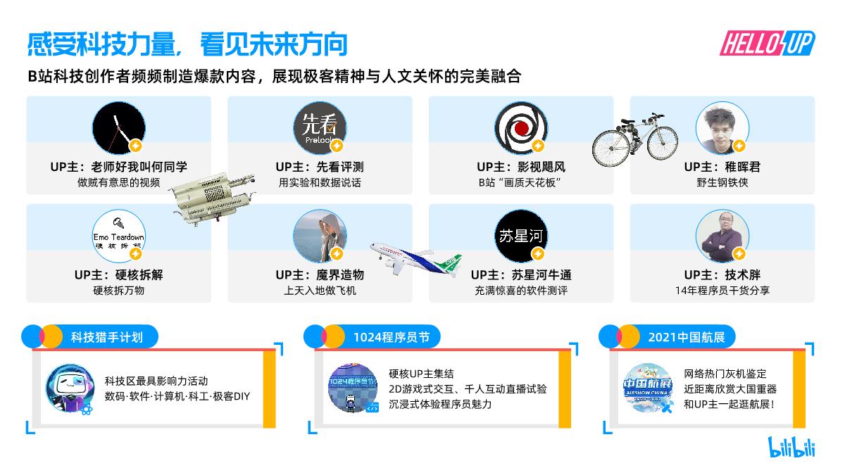 【哔哩哔哩】2021 B站创作者生态报告.pdf