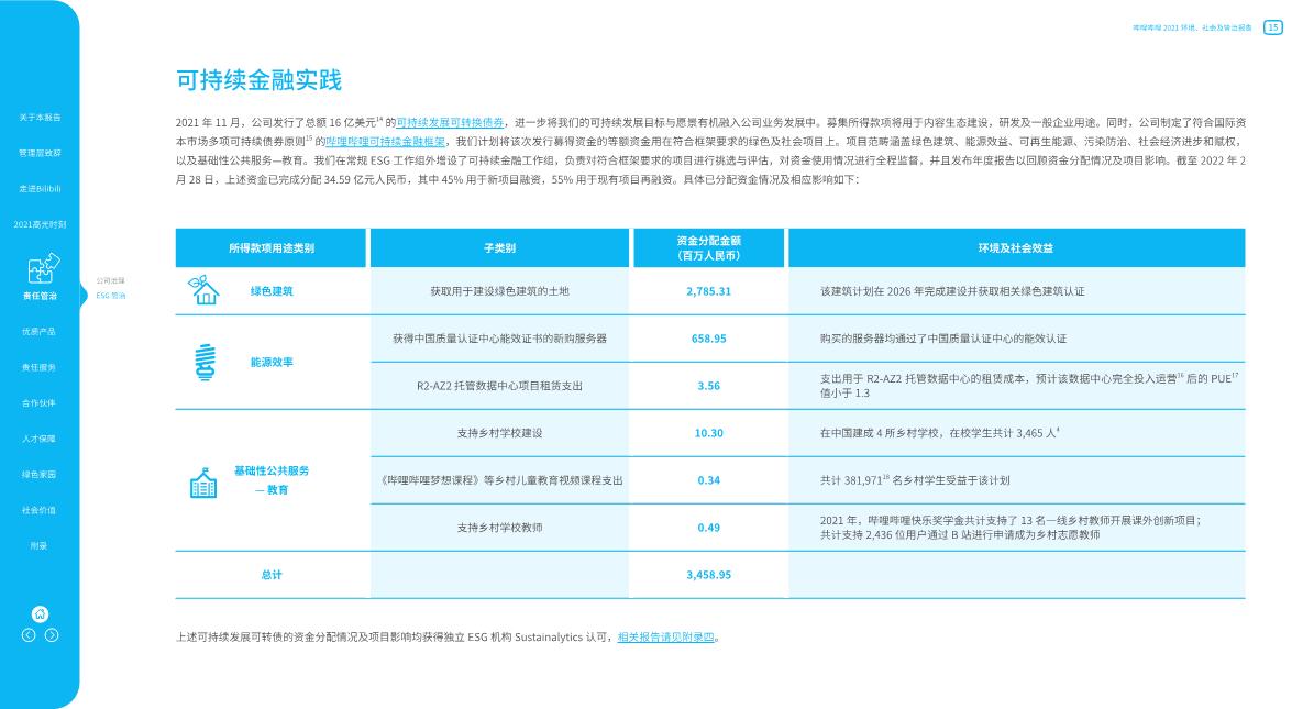 【哔哩哔哩】哔哩哔哩2021环境、社会及管治报告.pdf