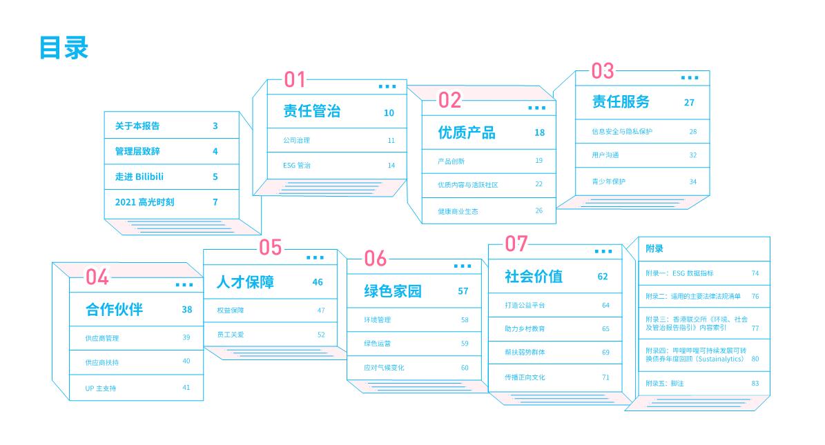 【哔哩哔哩】哔哩哔哩2021环境、社会及管治报告.pdf