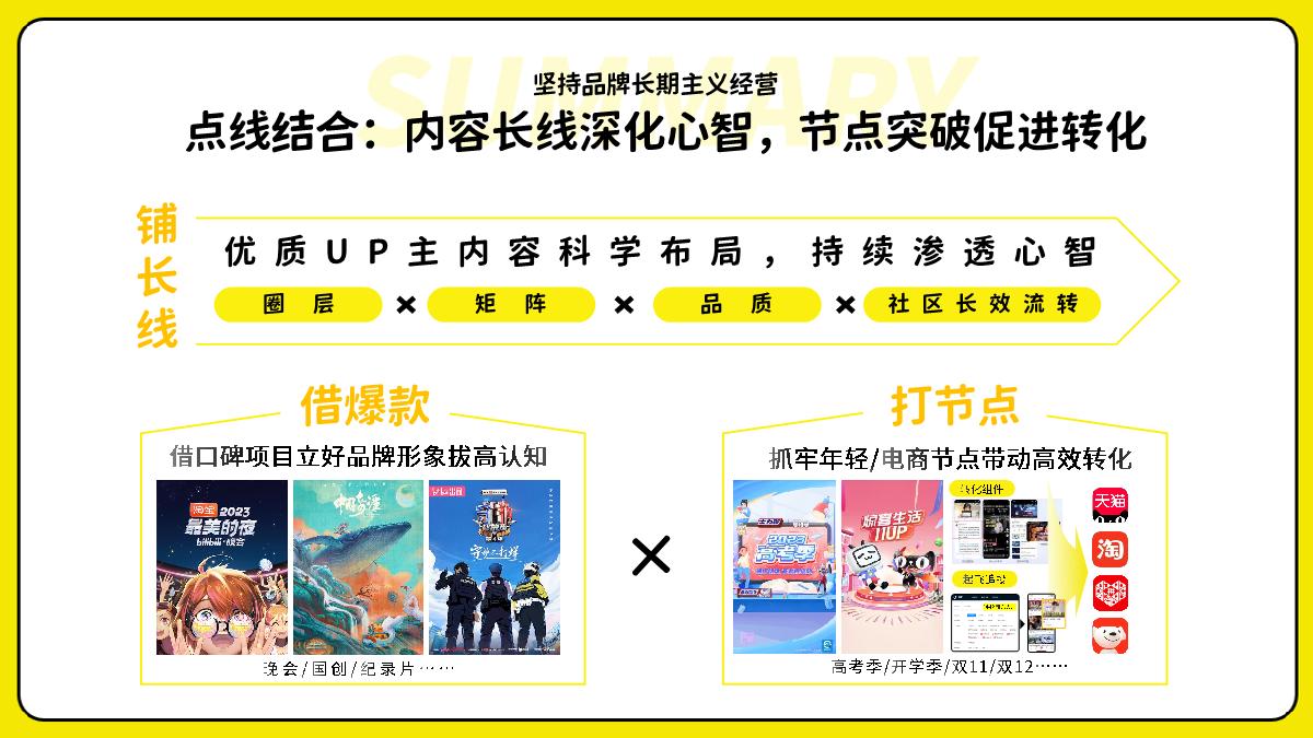 【标杆案例】诚实一口0228.pdf