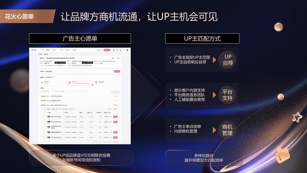 【代理沙龙】花火近期更新速览.pdf