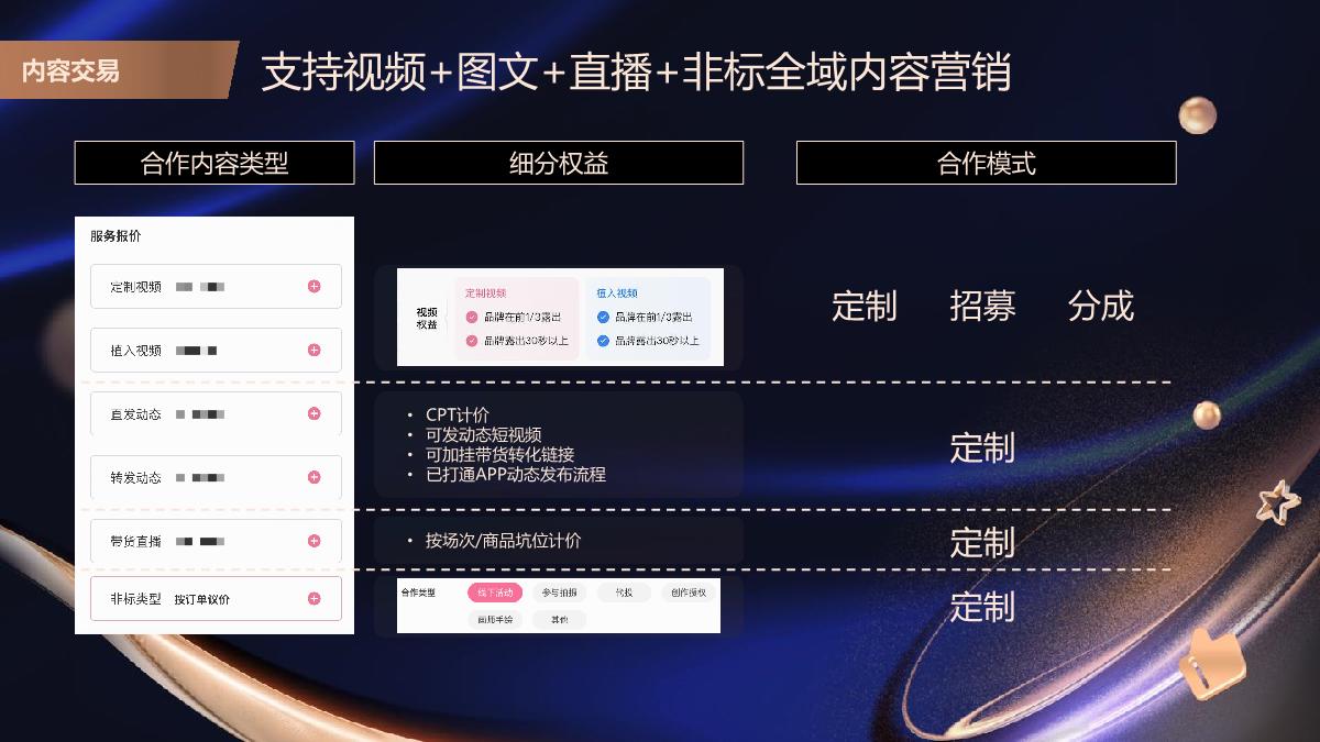 【代理沙龙】花火近期更新速览.pdf