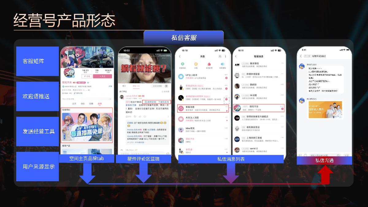 【代理沙龙】经营号：一站式“深经营、促交易”的长效经营平台.pdf