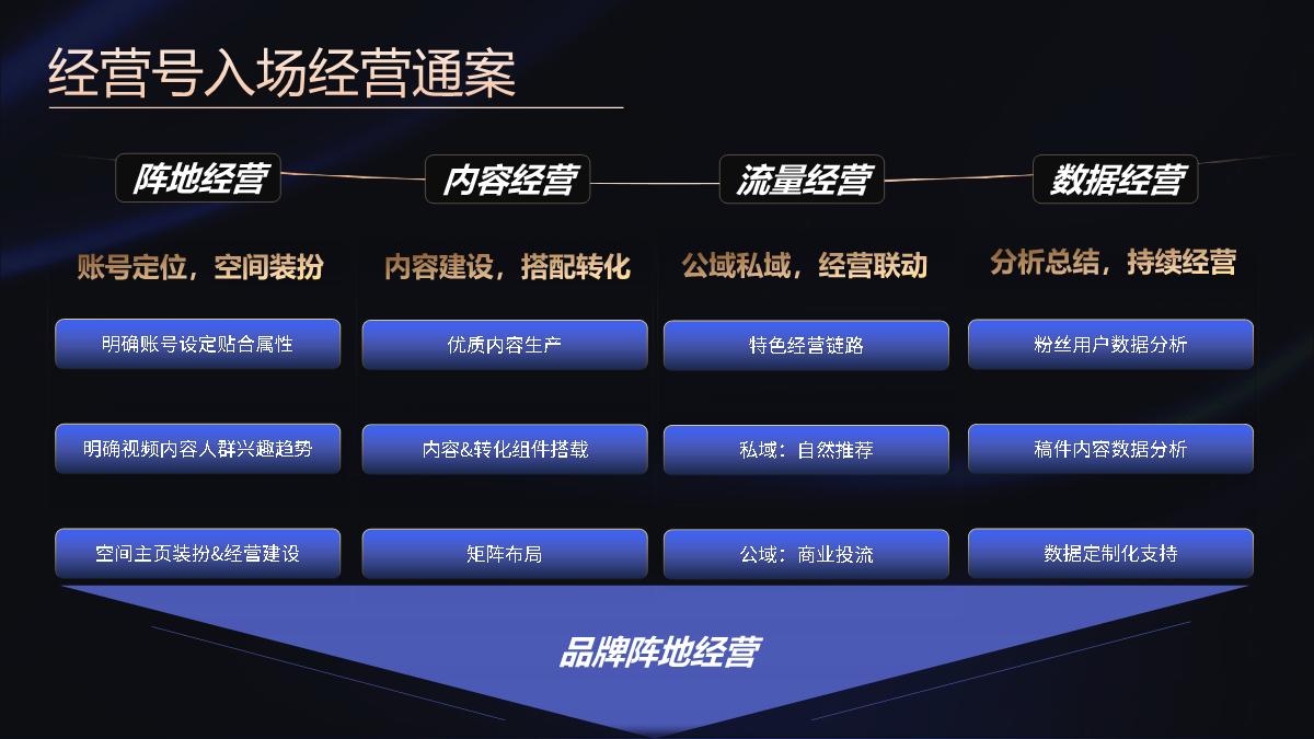 【代理沙龙】经营号：一站式“深经营、促交易”的长效经营平台.pdf