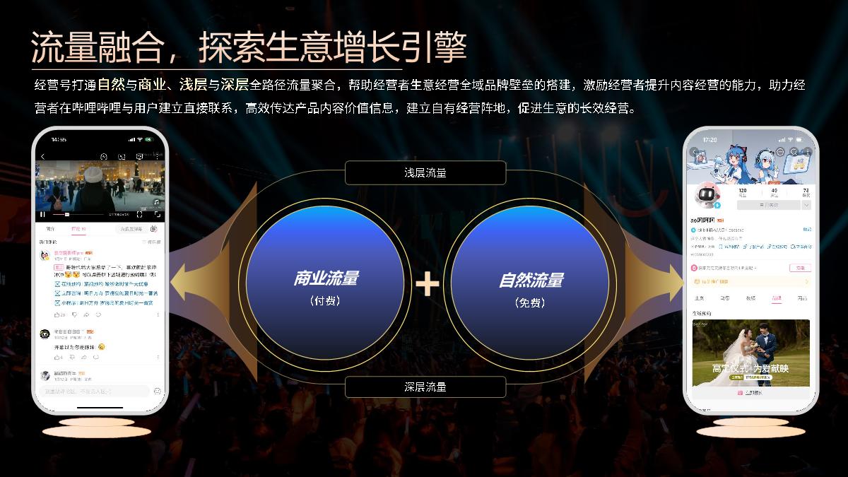 【代理沙龙】经营号：一站式“深经营、促交易”的长效经营平台.pdf