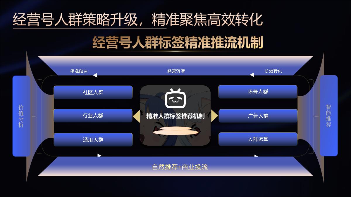 【代理沙龙】经营号：一站式“深经营、促交易”的长效经营平台.pdf