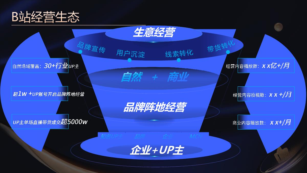 【代理沙龙】经营号：一站式“深经营、促交易”的长效经营平台.pdf