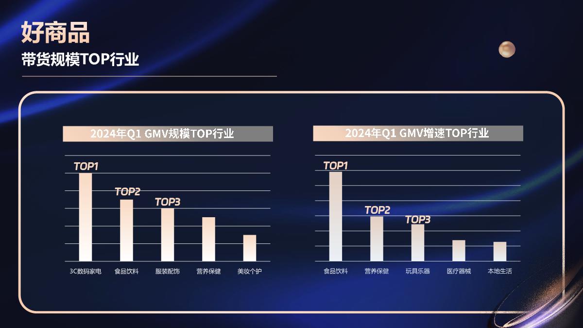 【代理沙龙】视频带货合作攻略.pdf