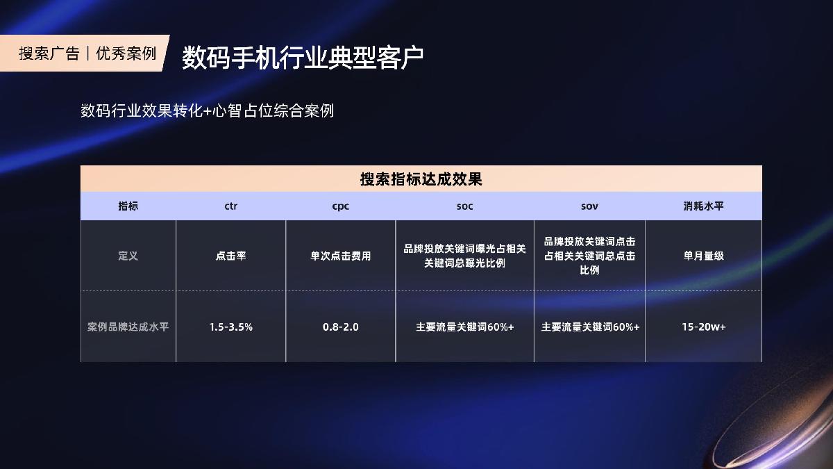 【代理沙龙】搜索广告产品介绍.pdf