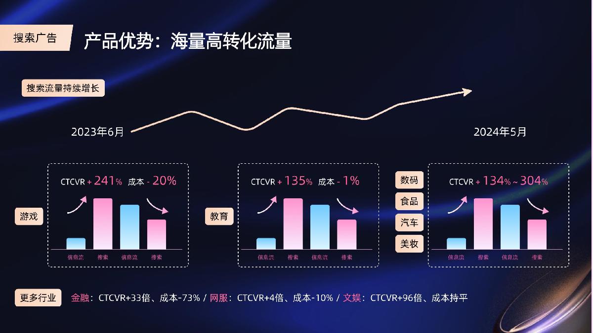 【代理沙龙】搜索广告产品介绍.pdf
