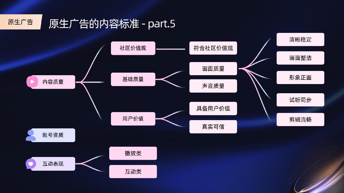 【代理沙龙】原生广告产品介绍.pdf