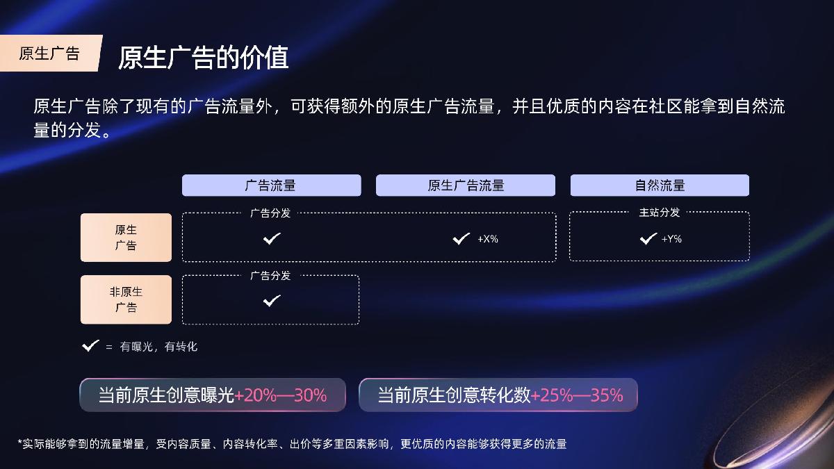 【代理沙龙】原生广告产品介绍.pdf