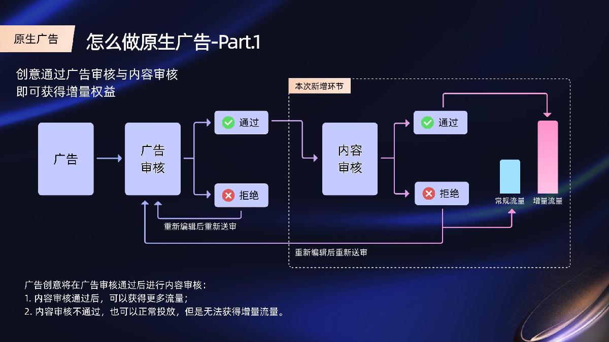【代理沙龙】原生广告产品介绍.pdf