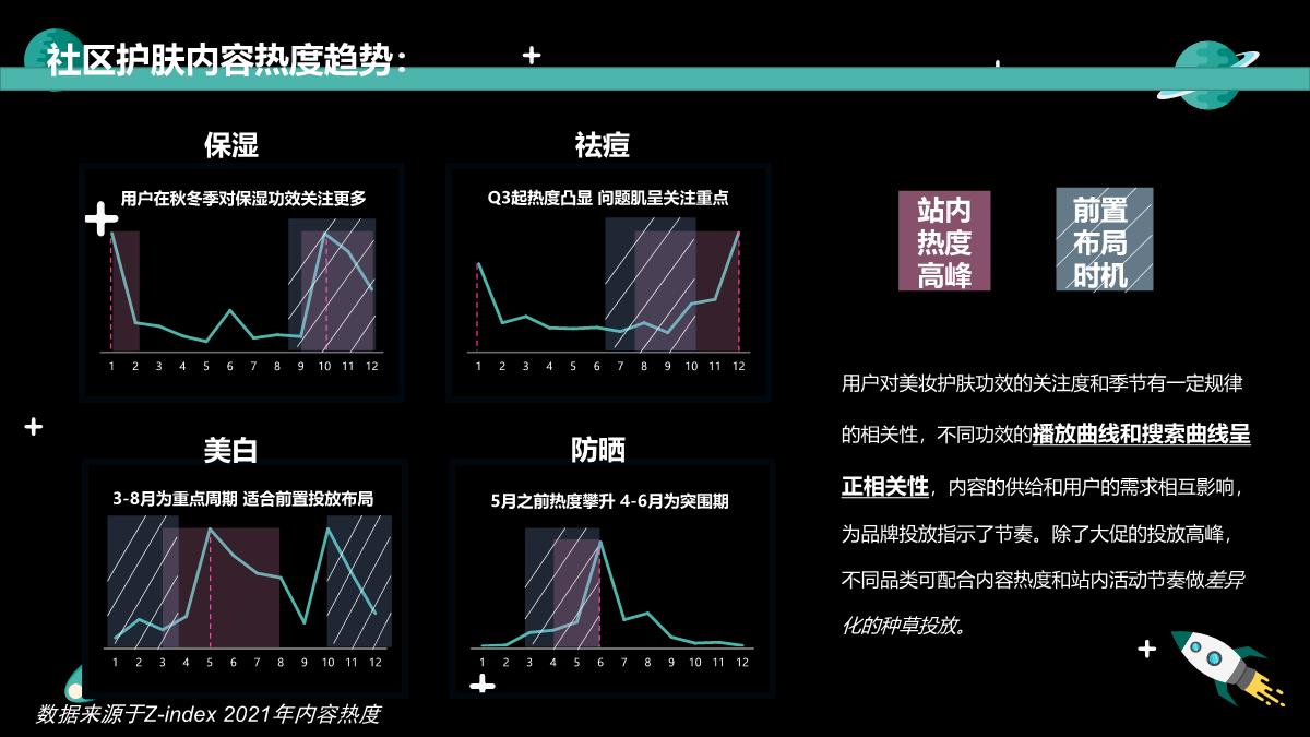 【更新】美妆行业洞察20223.9.pdf