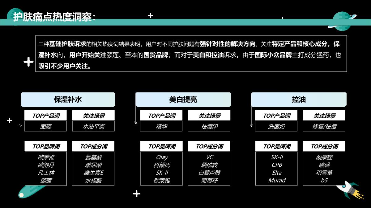 【更新】美妆行业洞察20223.9.pdf