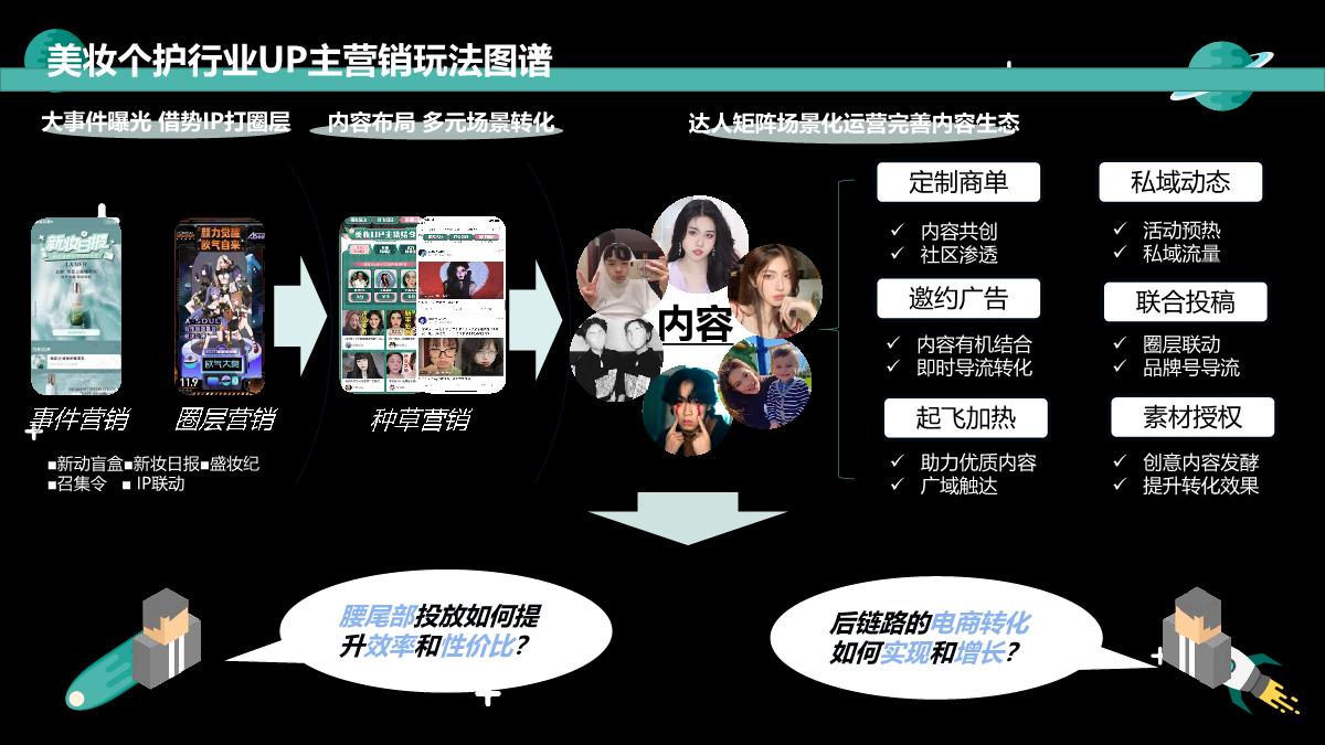 【更新】美妆行业洞察20223.9.pdf