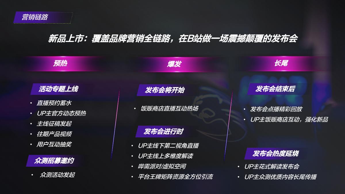 【通发版】2022-bilibili数码家电行业品牌营销新玩法-0922final.pdf