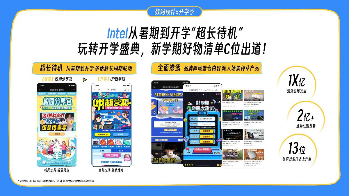 【通发版本】24年B站开学季.pdf
