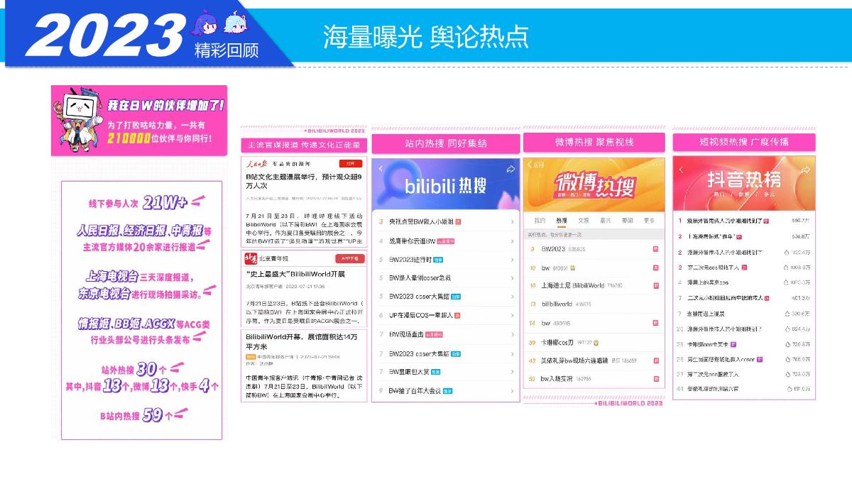 【外发版】2024BW招商方案0115.pdf