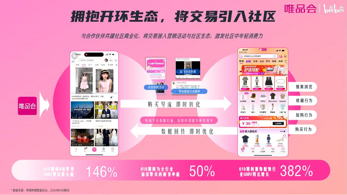 【唯火计划】唯品会+x+B站内容种草全链路解决方案0625(1)(2)(2).pdf