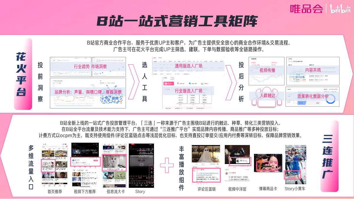 【唯火计划】唯品会+x+B站内容种草全链路解决方案0625(1)(2)(2).pdf