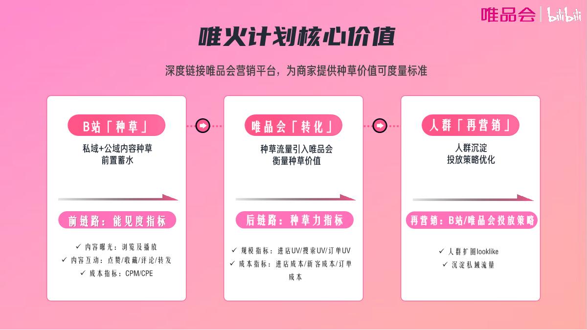 【唯火计划】唯品会+x+B站内容种草全链路解决方案0625(1)(2)(2).pdf
