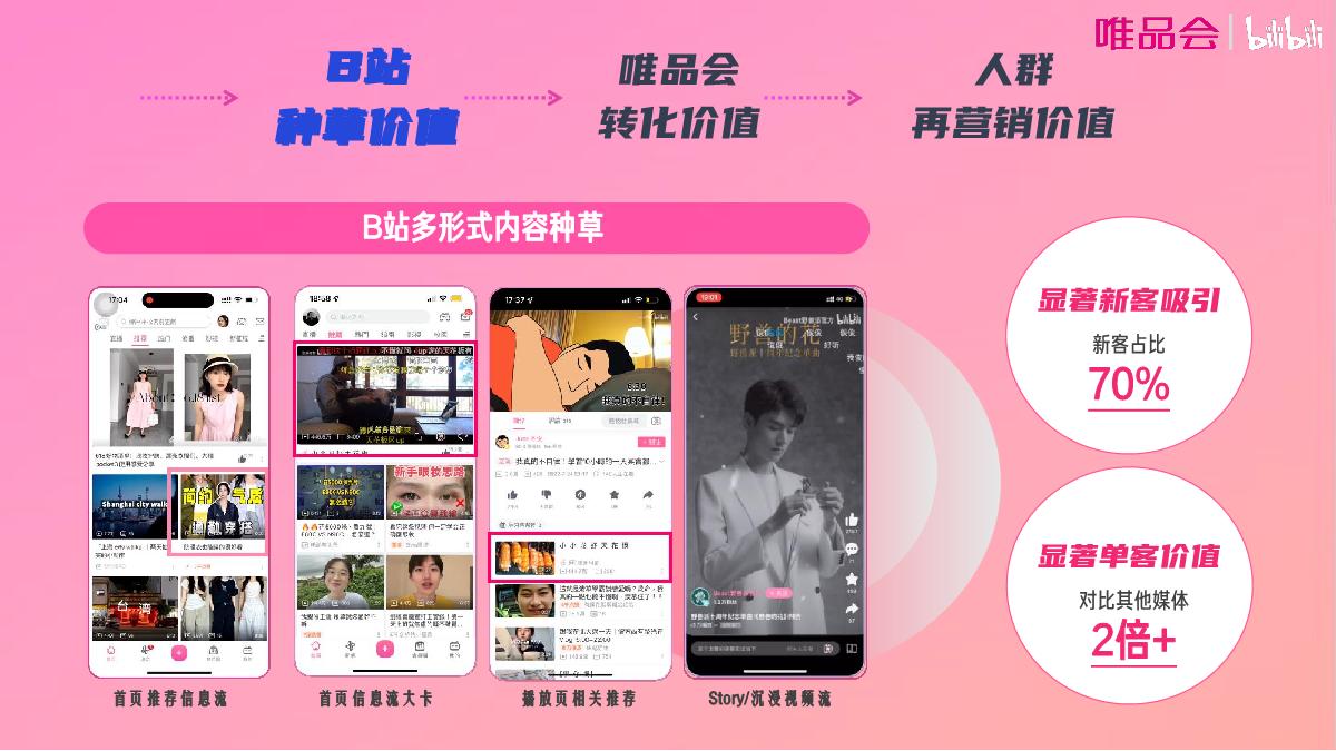 【唯火计划】唯品会+x+B站内容种草全链路解决方案0625(1)(2)(2).pdf