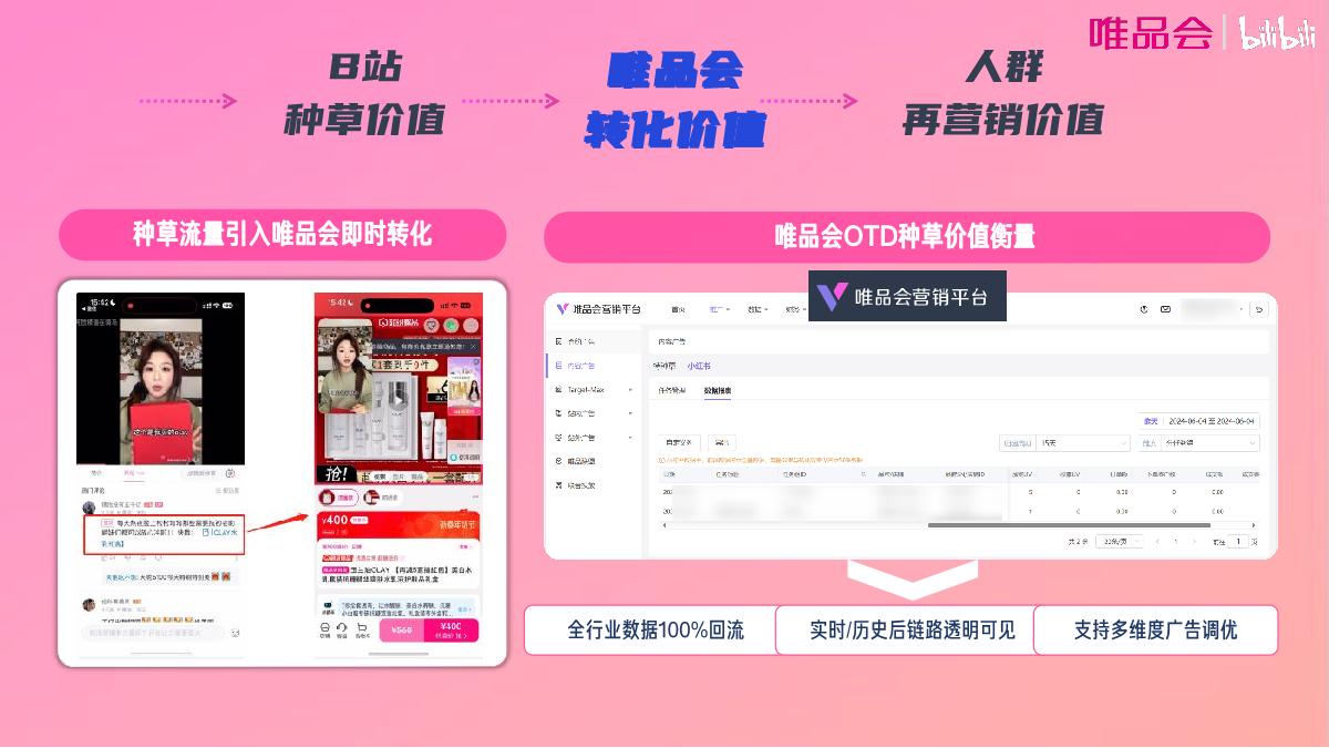 【唯火计划】唯品会+x+B站内容种草全链路解决方案0625(1)(2)(2).pdf